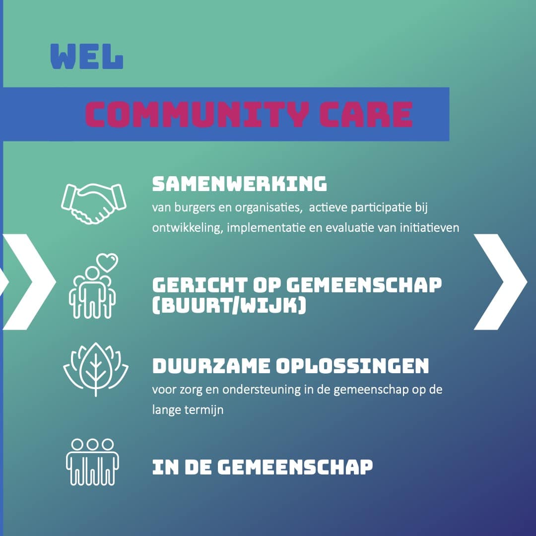 Weyond_LinkedInCase_CommunityCare_V2-7