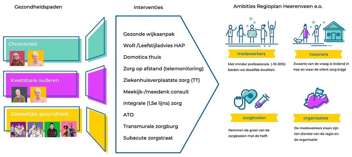 Iza-plannen