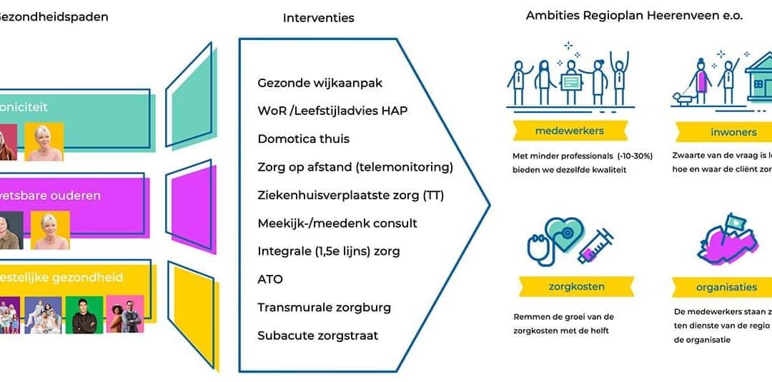 Wat we kunnen leren van marketing om IZAplannen scherper en effectiever te maken (2)