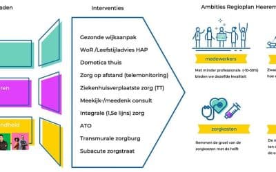 Wat we kunnen leren van marketing om IZAplannen scherper en effectiever te maken (2)